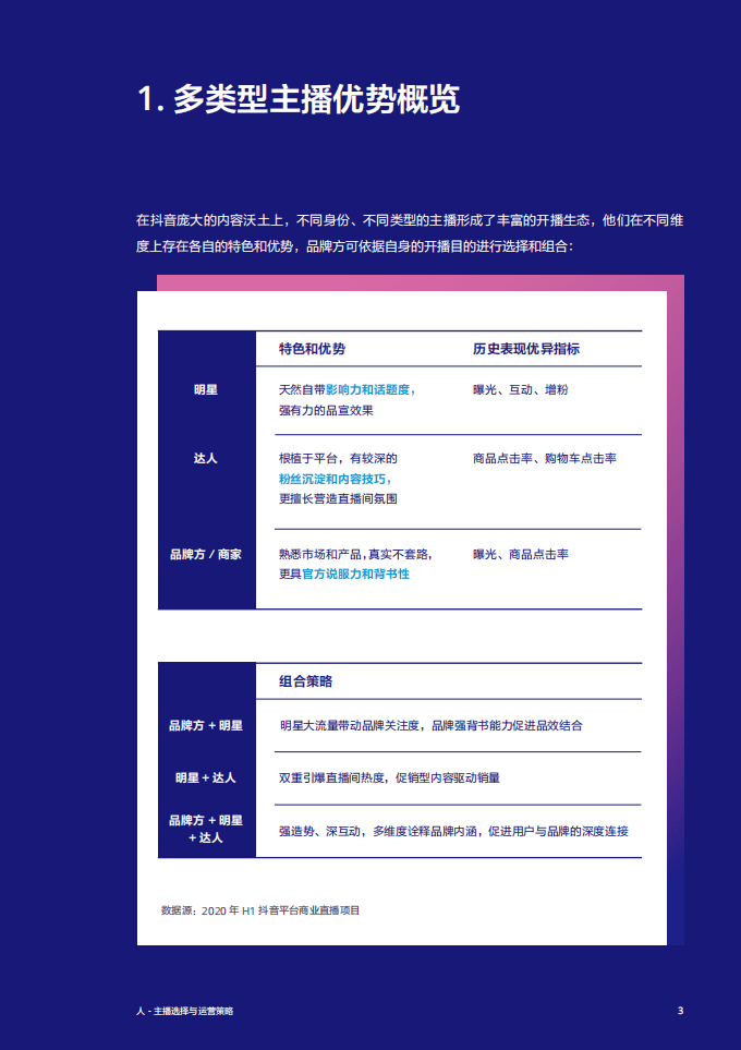 OceanEngine：抖音直播营销实战经验手册&middot;第一期.pdf 第5页