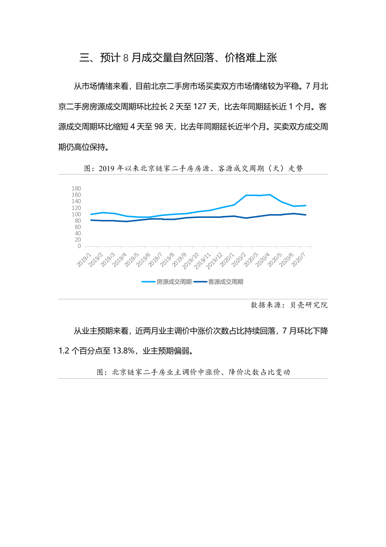 【贝壳研究院】7月北京二手房市场月报2020.docx 第6页