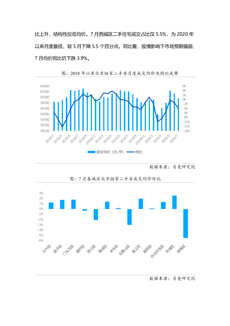 【贝壳研究院】7月北京二手房市场月报2020.docx 第5页