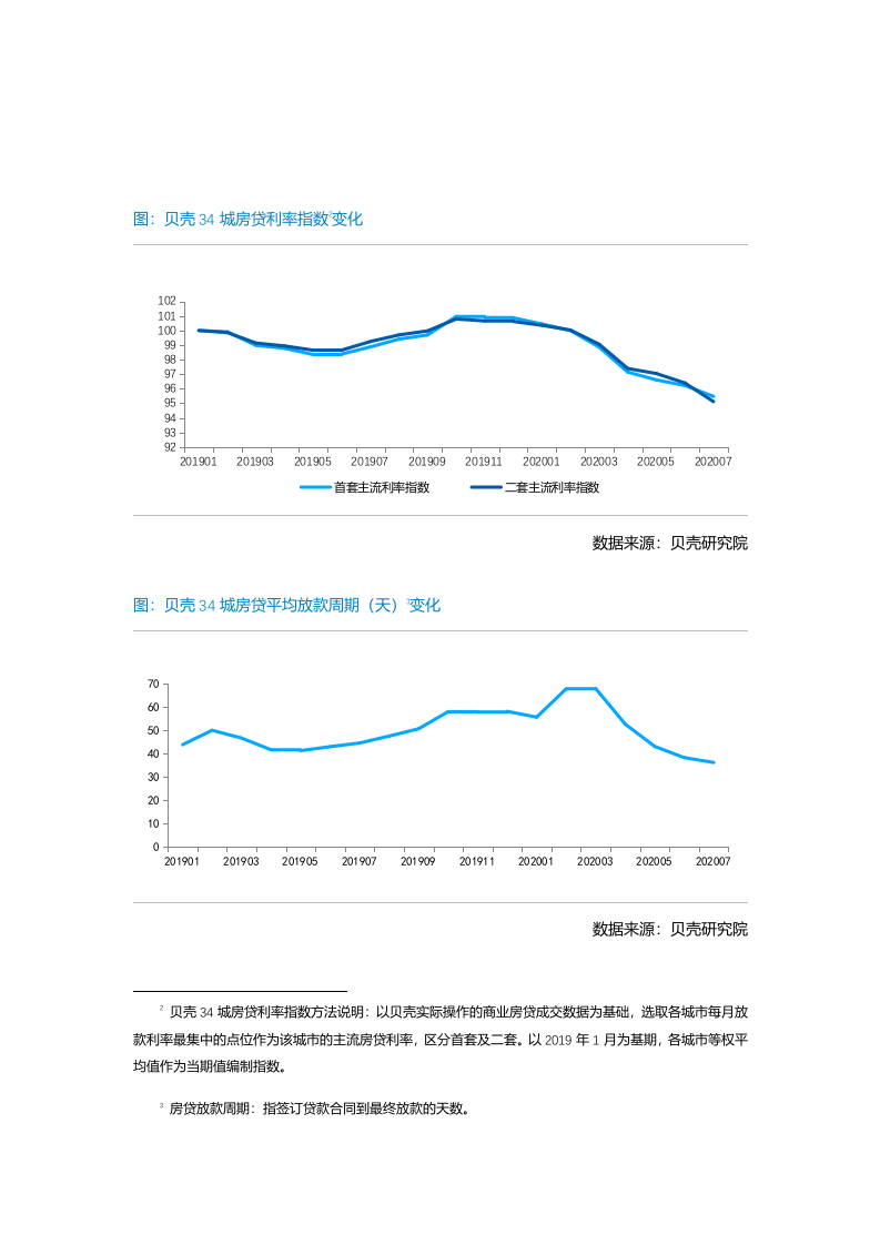 【贝壳研究院】7月全国二手房市场月报2020.docx 第4页