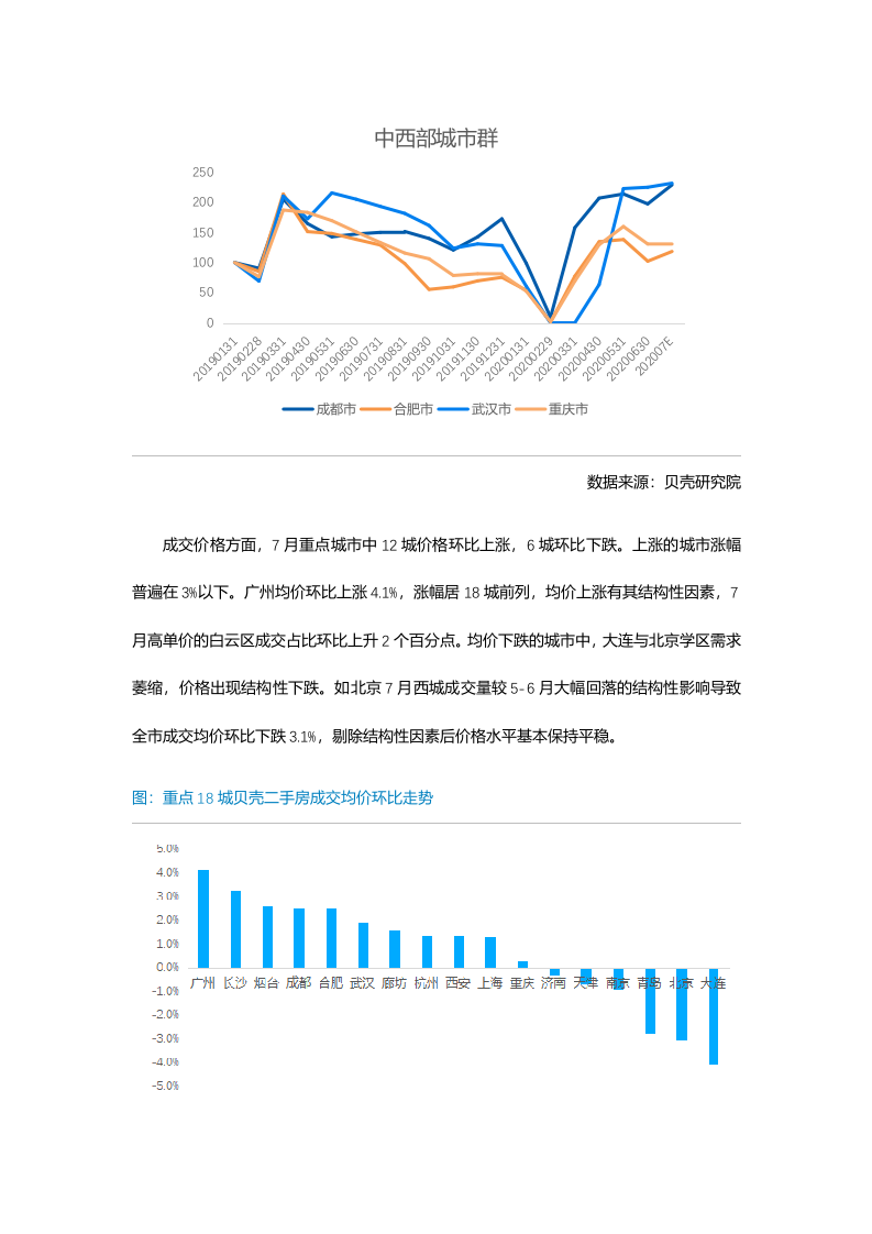 【贝壳研究院】7月全国二手房市场月报2020.docx 第6页