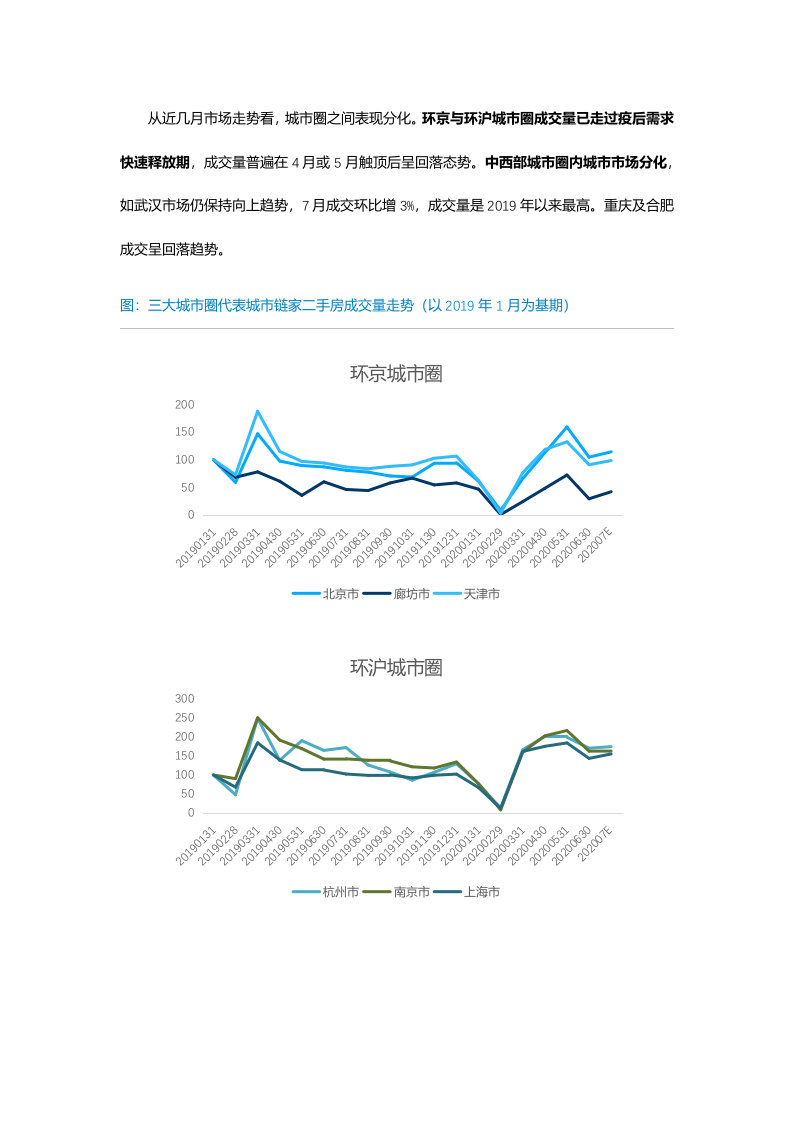【贝壳研究院】7月全国二手房市场月报2020.docx 第5页