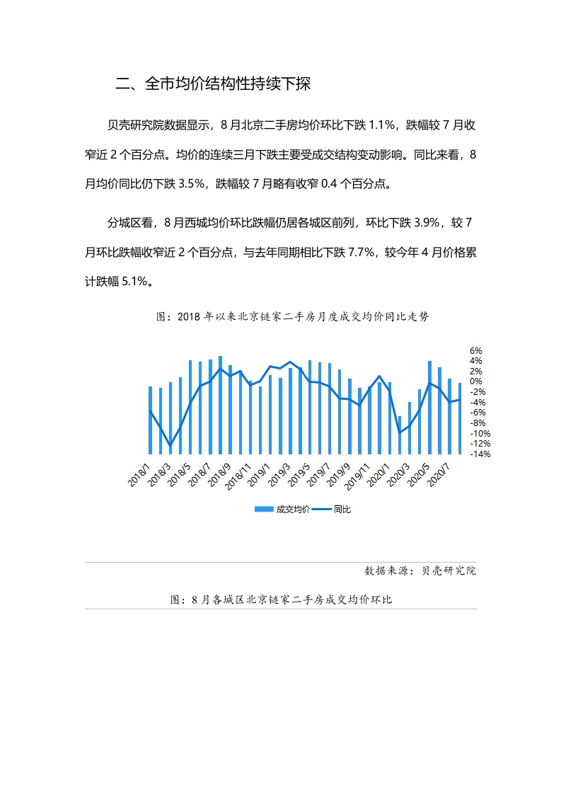 贝壳研究院2020年8月北京二手房市场月报.docx 第5页