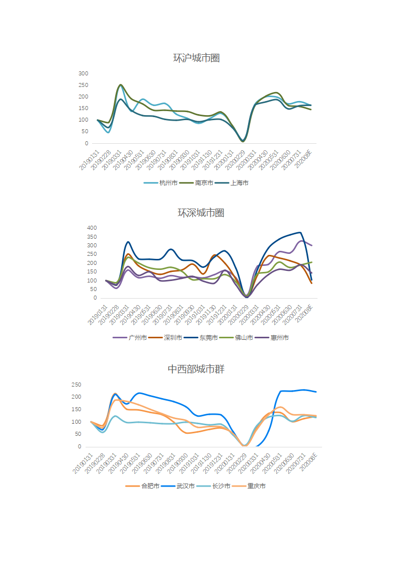 贝壳研究院2020年8月全国二手房市场月报.docx 第6页