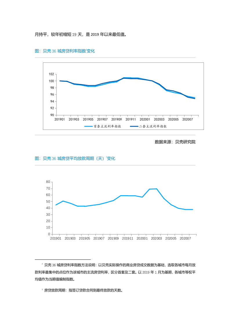 贝壳研究院2020年8月全国二手房市场月报.docx 第4页