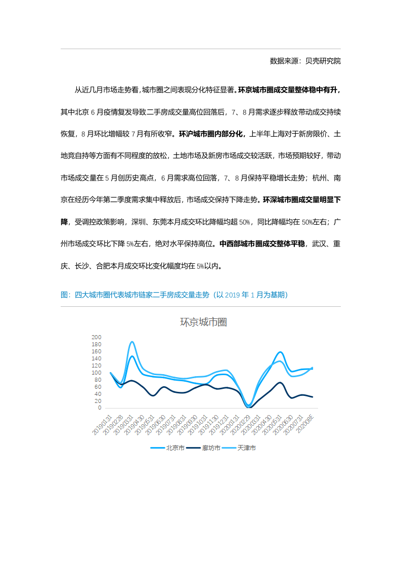 贝壳研究院2020年8月全国二手房市场月报.docx 第5页