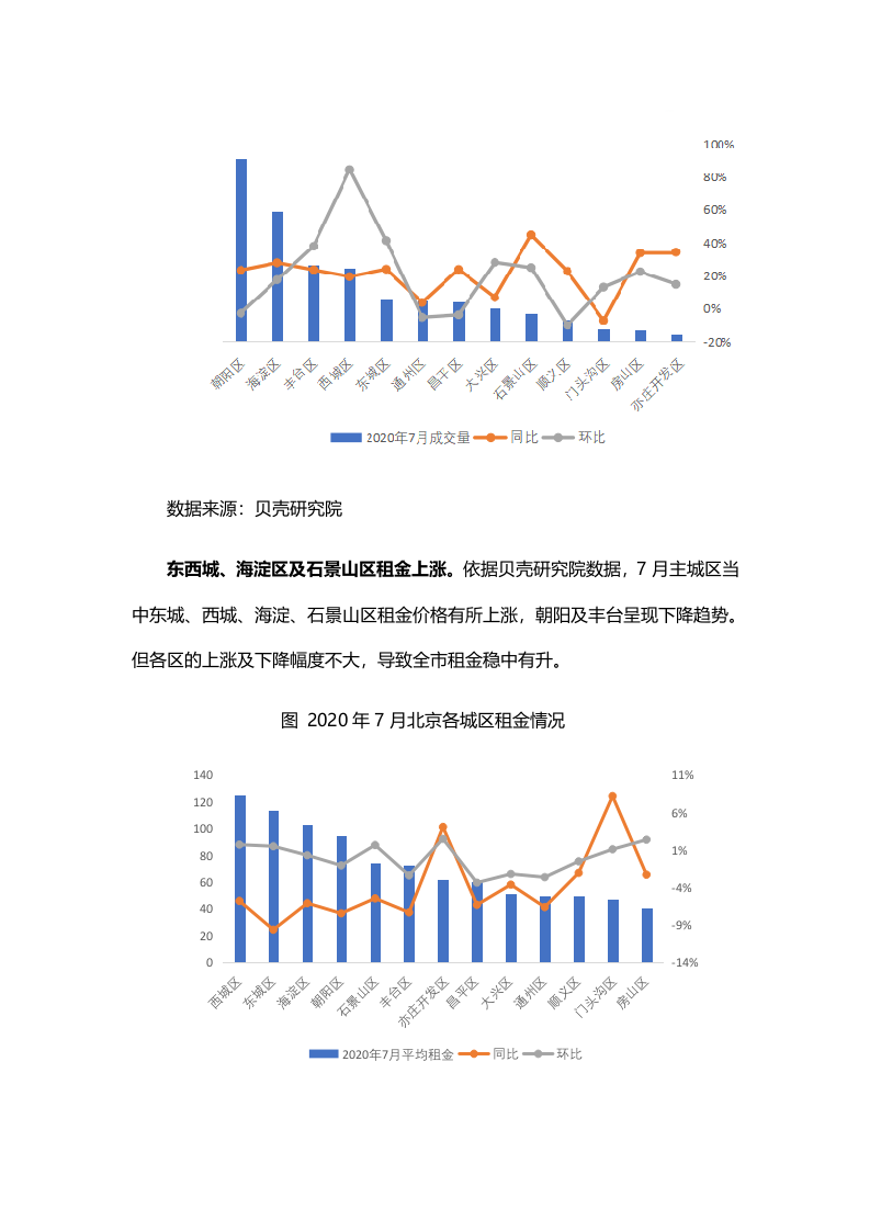 【贝壳研究院】7月北京租赁市场月报2020.docx 第4页