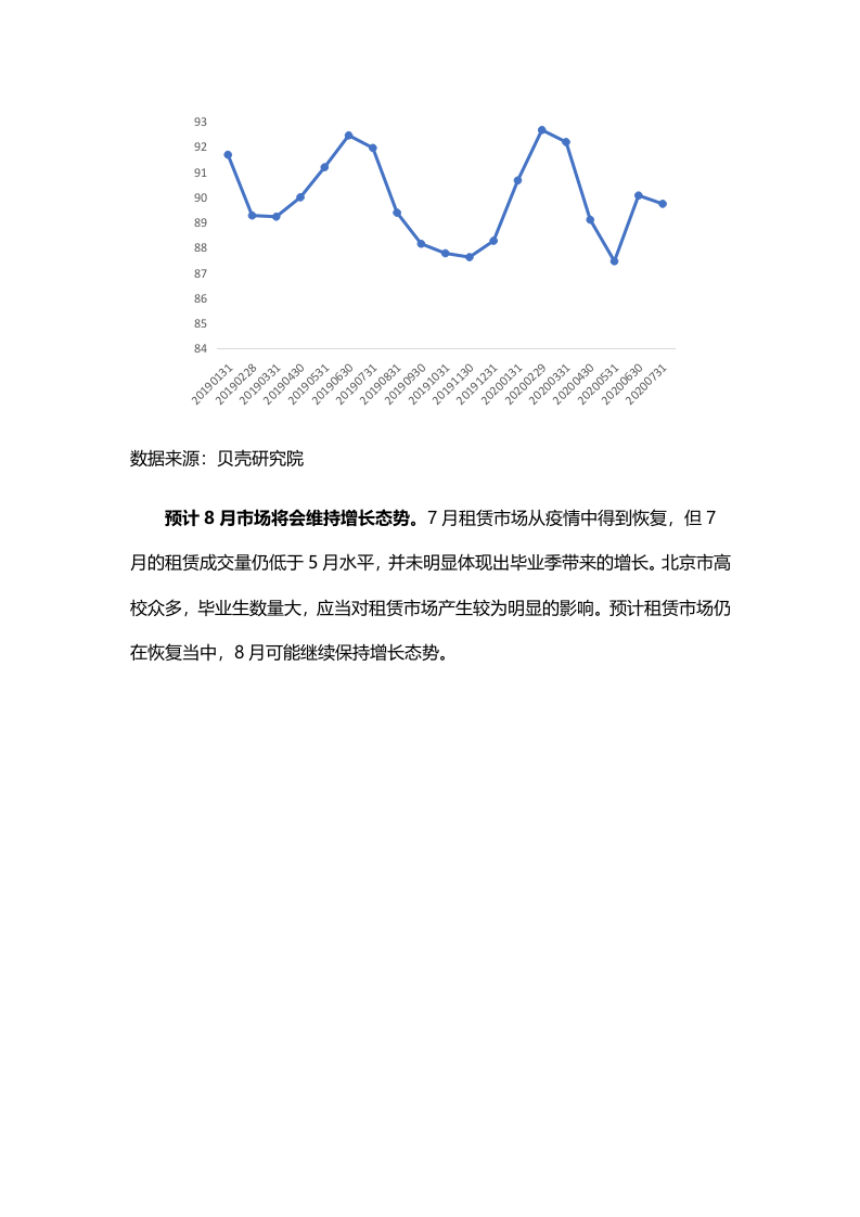【贝壳研究院】7月北京租赁市场月报2020.docx 第6页
