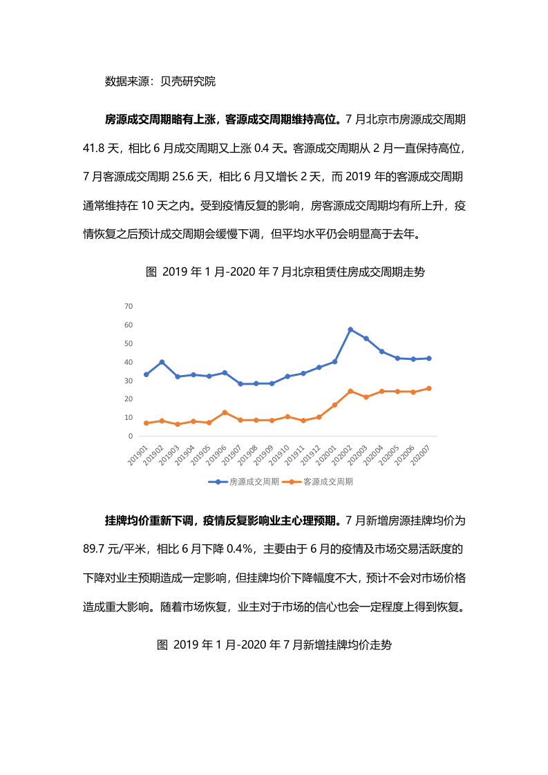 【贝壳研究院】7月北京租赁市场月报2020.docx 第5页