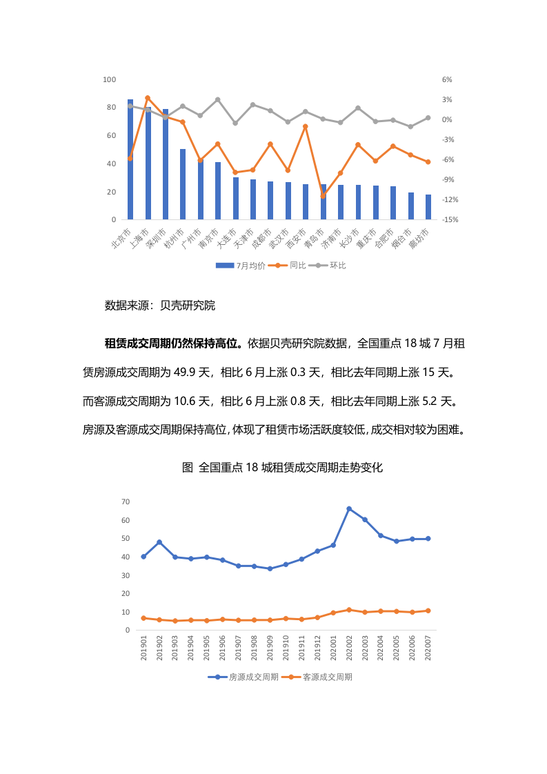 【贝壳研究院】7月全国租赁市场月报2020.docx 第5页