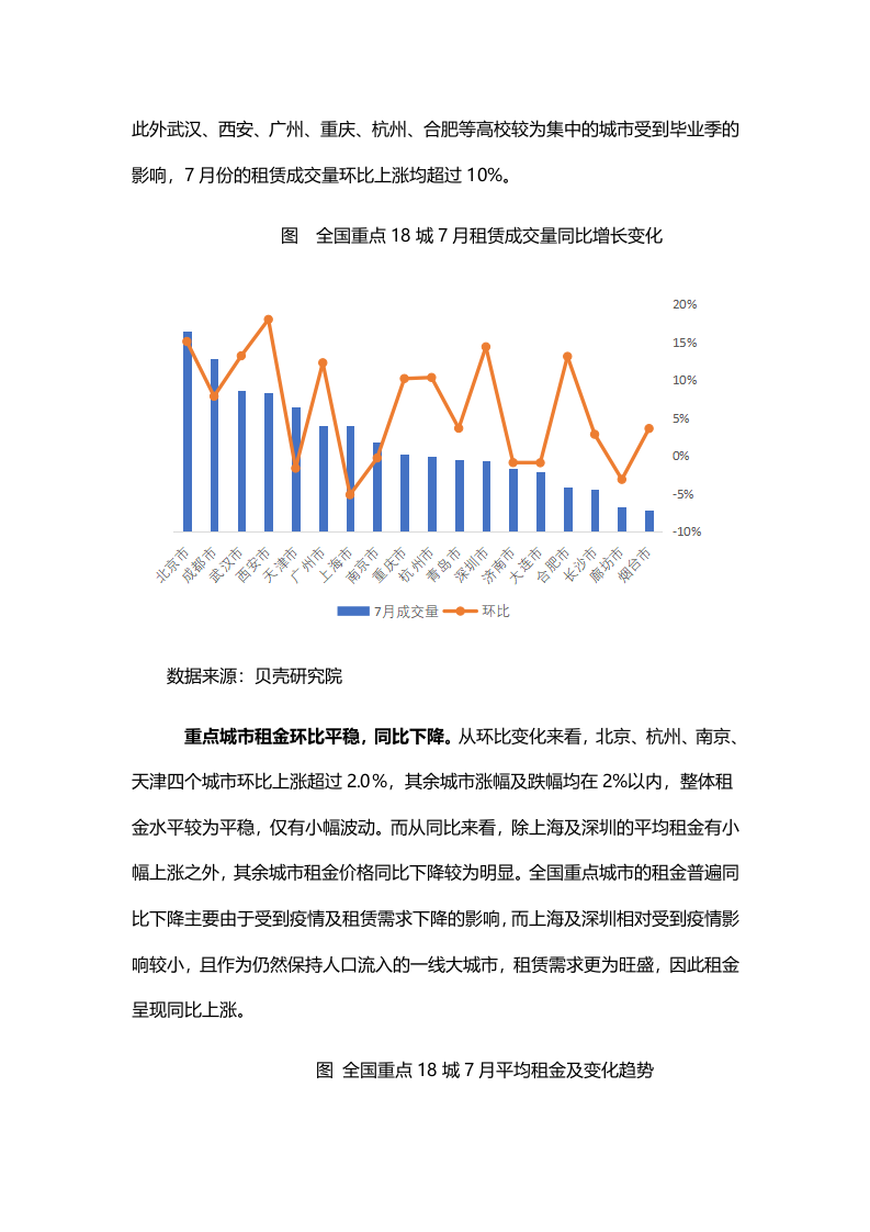 【贝壳研究院】7月全国租赁市场月报2020.docx 第4页
