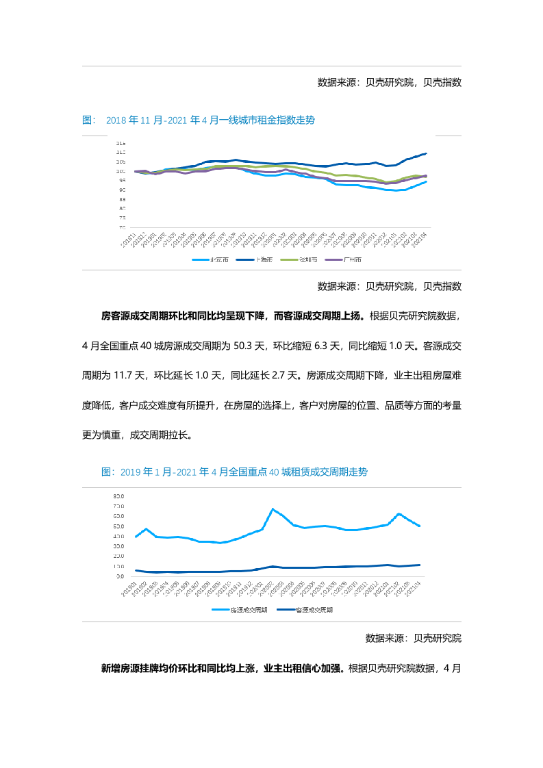 【全国租赁市场】贝壳研究院4月市场月报2020.docx 第4页
