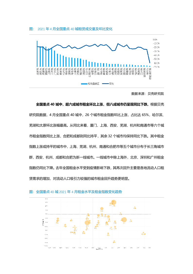 【全国租赁市场】贝壳研究院4月市场月报2020.docx 第3页