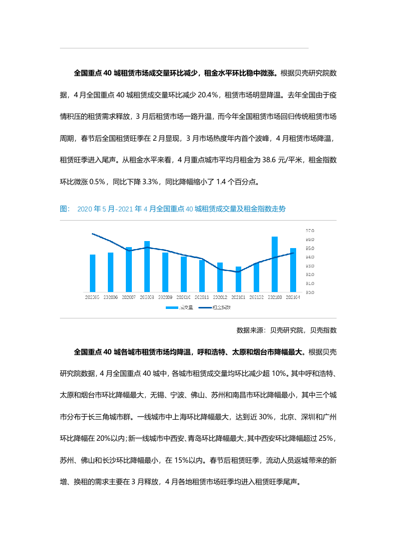 【全国租赁市场】贝壳研究院4月市场月报2020.docx 第2页