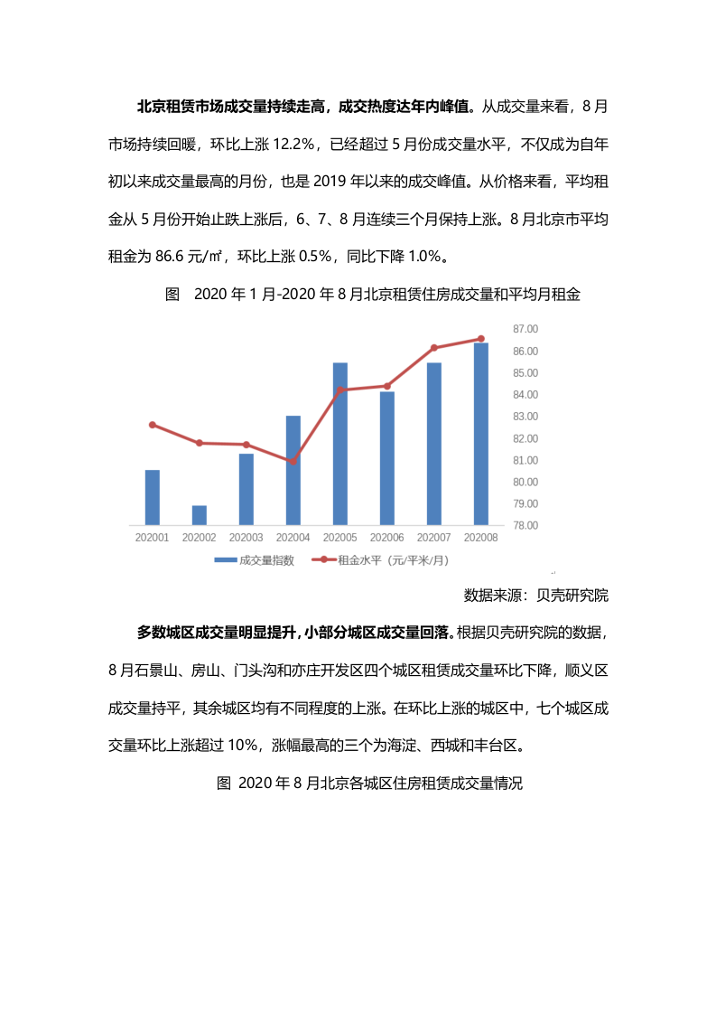 贝壳研究院2020年8月北京租赁市场月报.docx 第3页