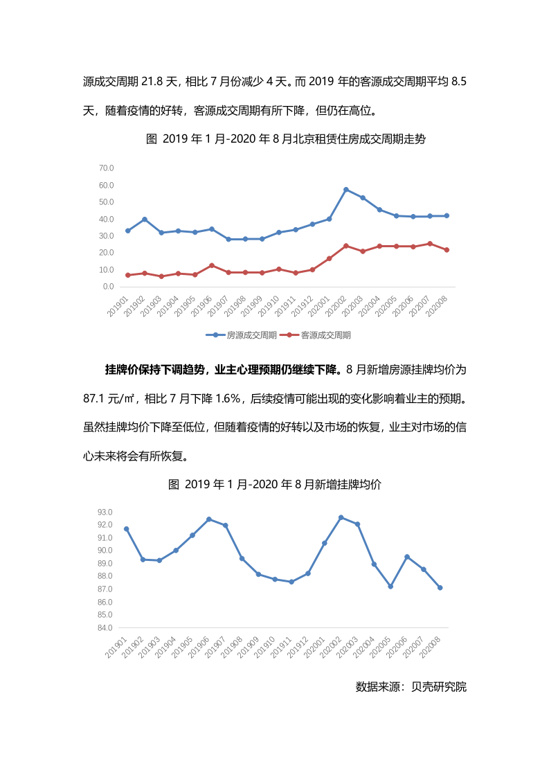 贝壳研究院2020年8月北京租赁市场月报.docx 第5页