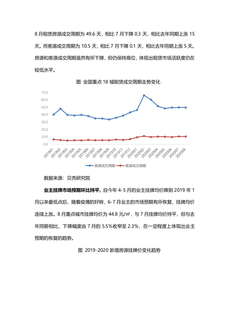 贝壳研究院2020年8月全国租赁市场月报.docx 第5页