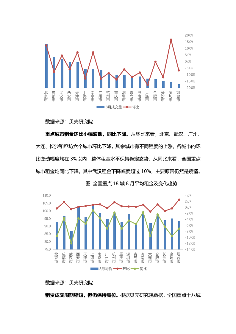 贝壳研究院2020年8月全国租赁市场月报.docx 第4页