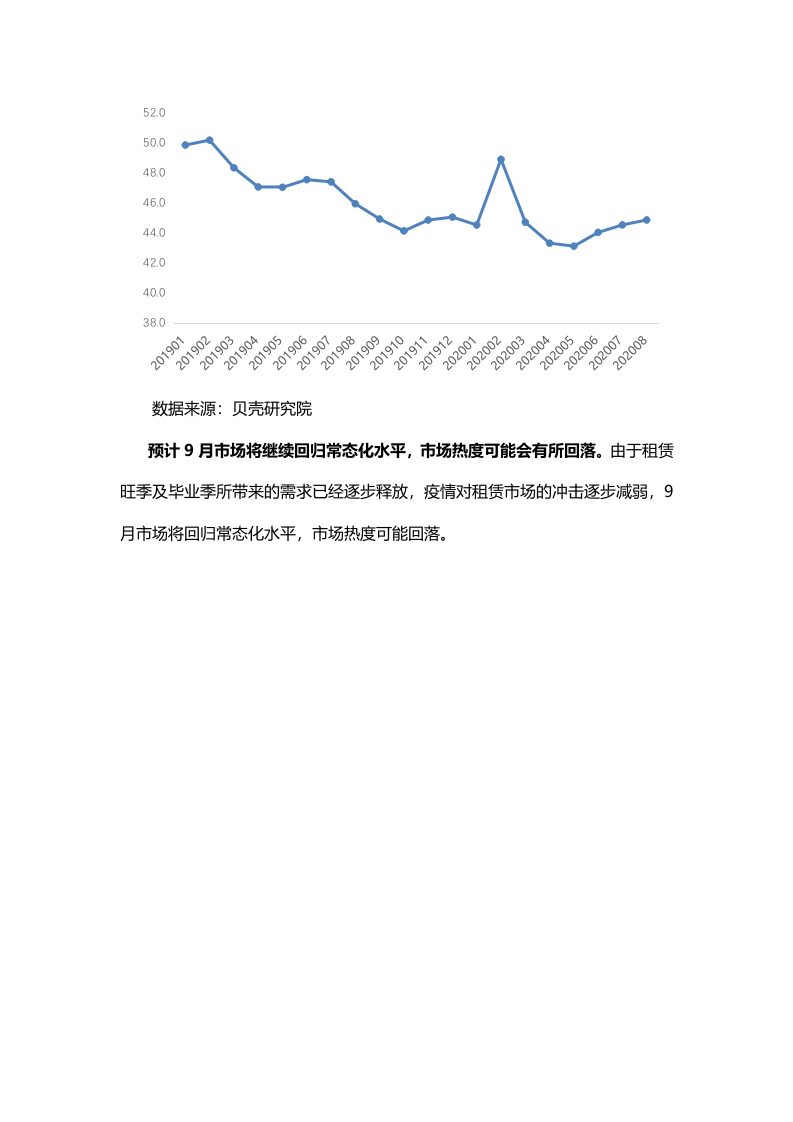 贝壳研究院2020年8月全国租赁市场月报.docx 第6页
