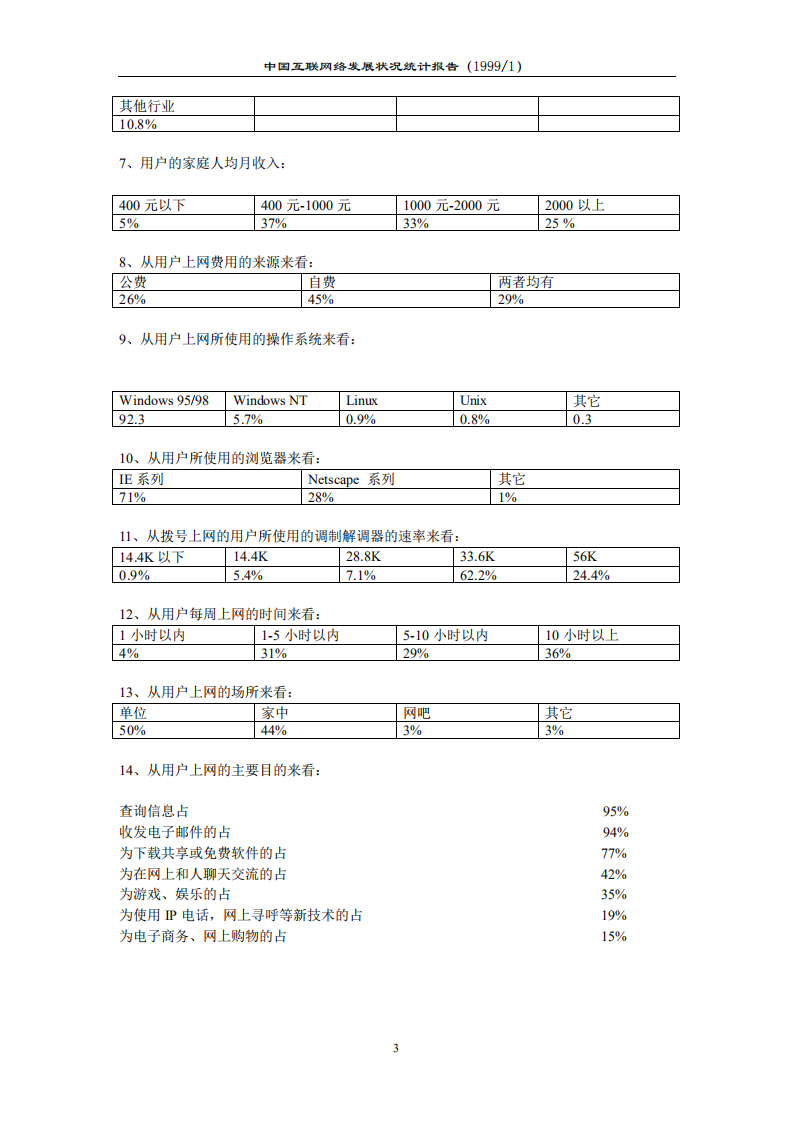 CNNIC：第3次《中国互联网络发展状况统计报告》.pdf 第3页