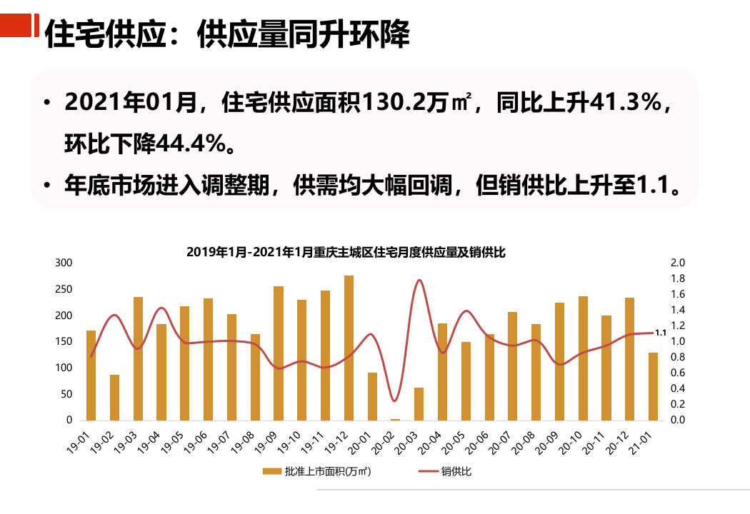 2021年1月重庆房地产行业市场研究报告.pptx 第6页