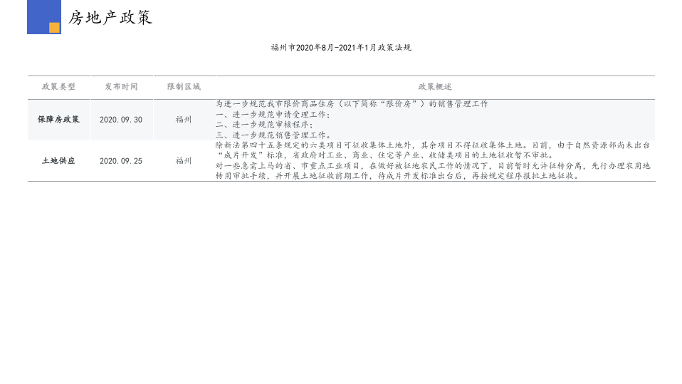 2021年1月福州房地产行业市场研究报告.pptx 第4页