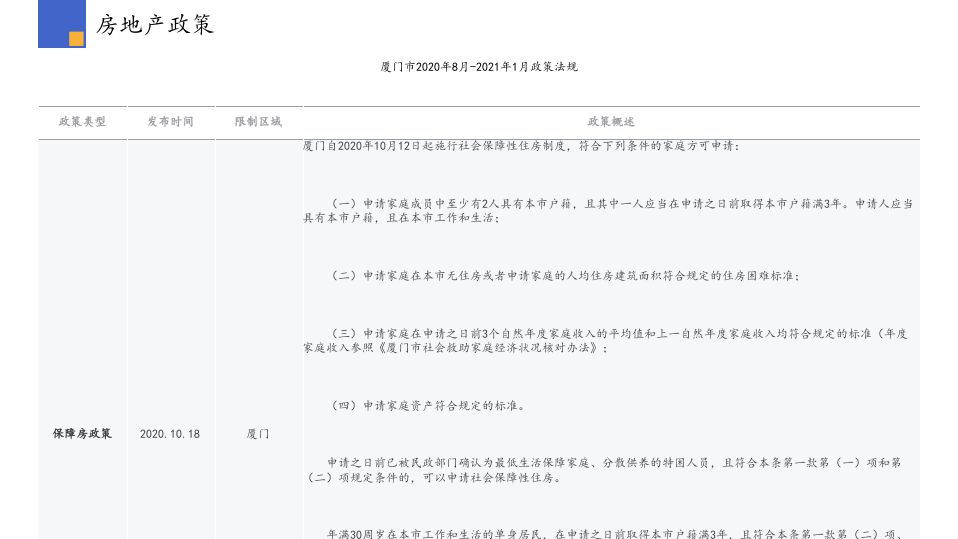 2021年1月厦门房地产行业市场研究报告.pptx 第4页