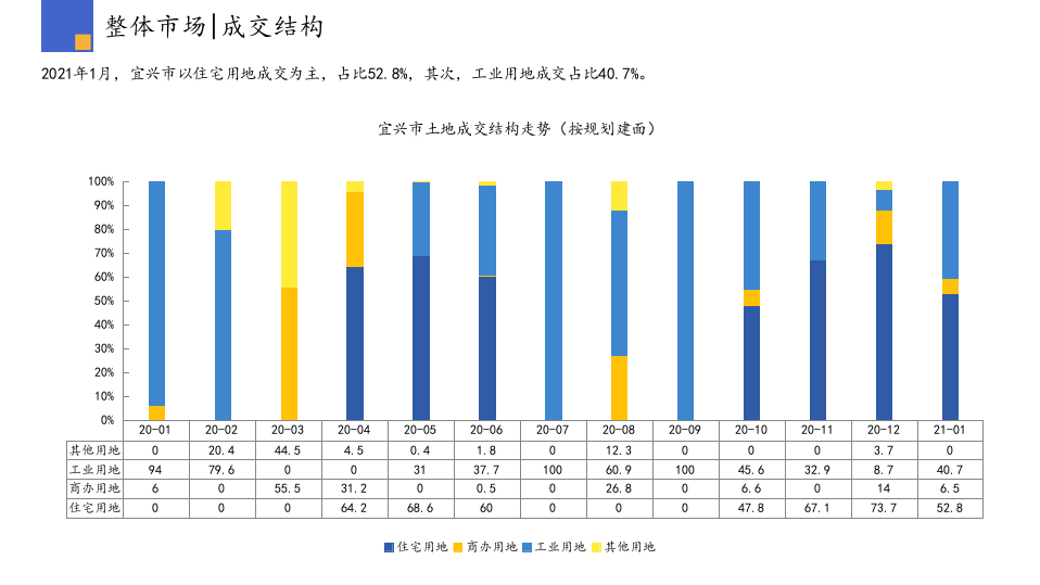 2021年1月宜兴房地产行业市场研究报告.pptx 第6页
