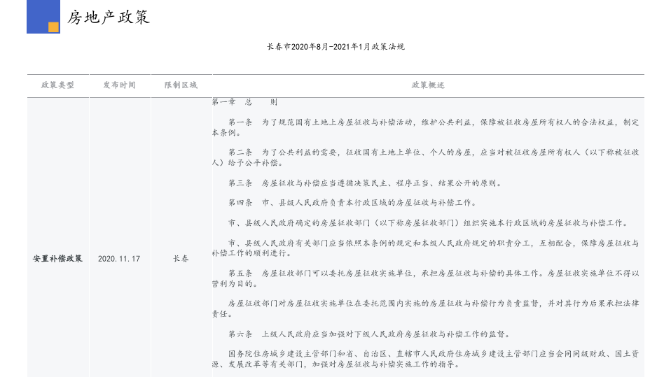 2021年1月长春房地产行业市场研究报告.pptx 第4页