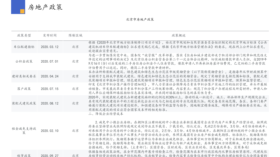 2021年2月北京房地产行业市场研究报告.pptx 第4页