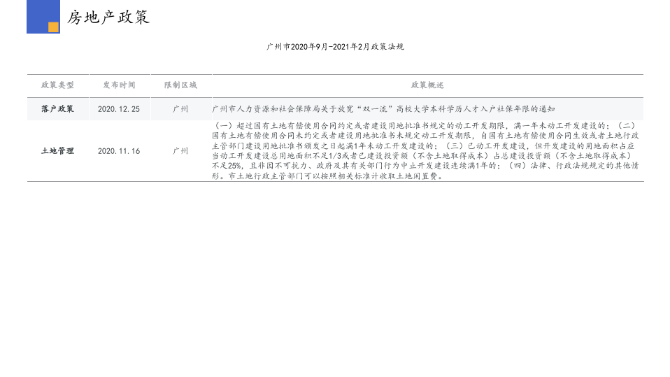 2021年2月广州房地产行业市场研究报告.pptx 第4页