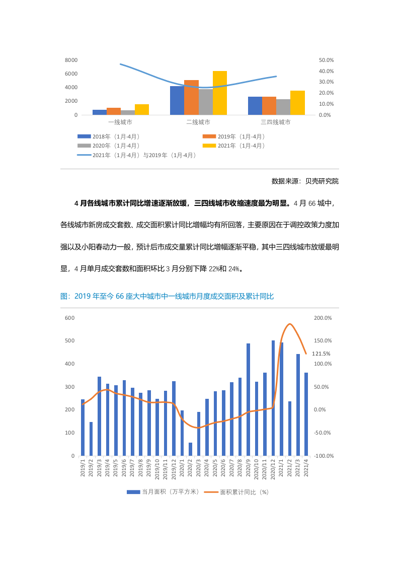 【全国新房市场】贝壳研究院4月市场月报2020.docx 第4页