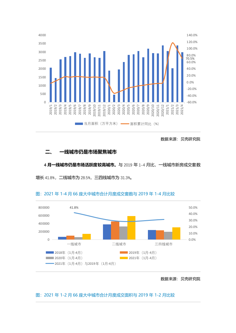 【全国新房市场】贝壳研究院4月市场月报2020.docx 第3页