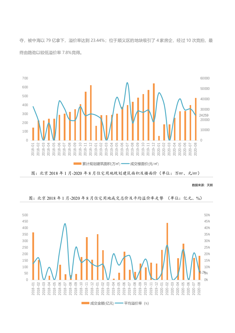 贝壳研究院2020年8月北京新房市场月报.docx 第5页