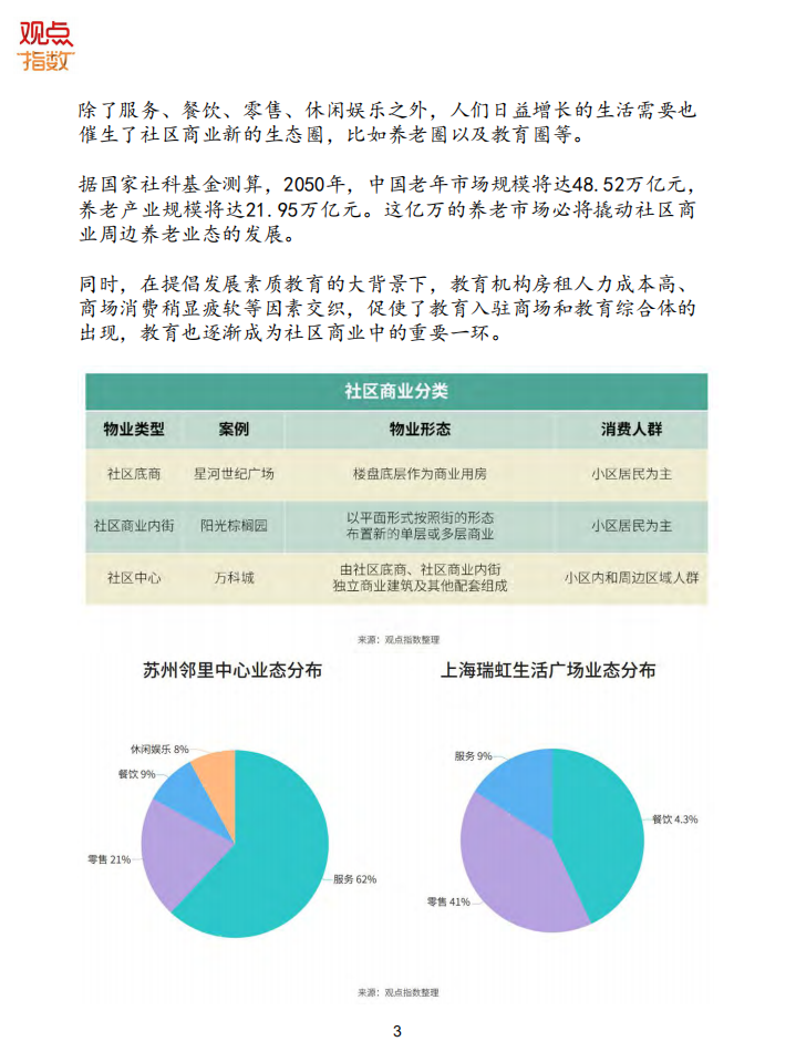 2019中国商业地产社区商业研究报告-观点指数研究院房地产市场年度报告.pdf 第4页