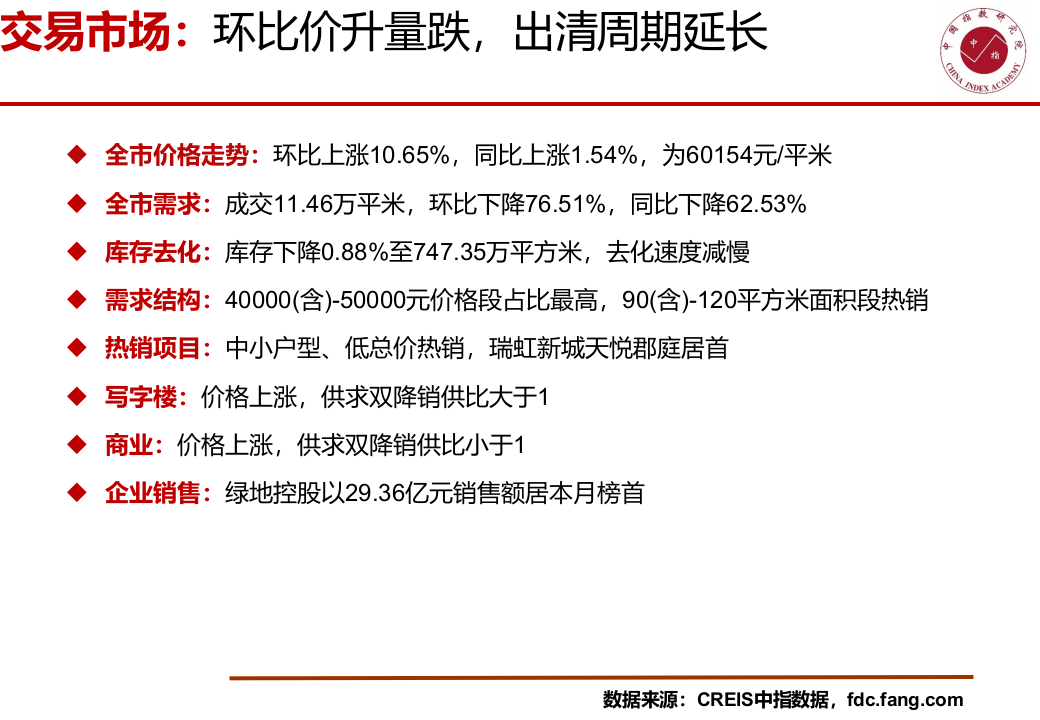 2020年上海2月房地产行业市场研究报告.ppt 第3页