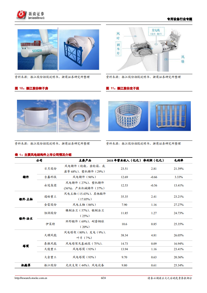 风电结构件行业深度报告：大风起兮云飞扬.pdf 第6页
