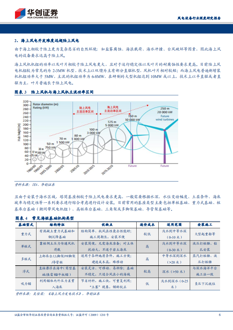风电设备行业深度研究报告：海上风电渐入爆发期，千亿市场有望逐级打开.pdf 第6页