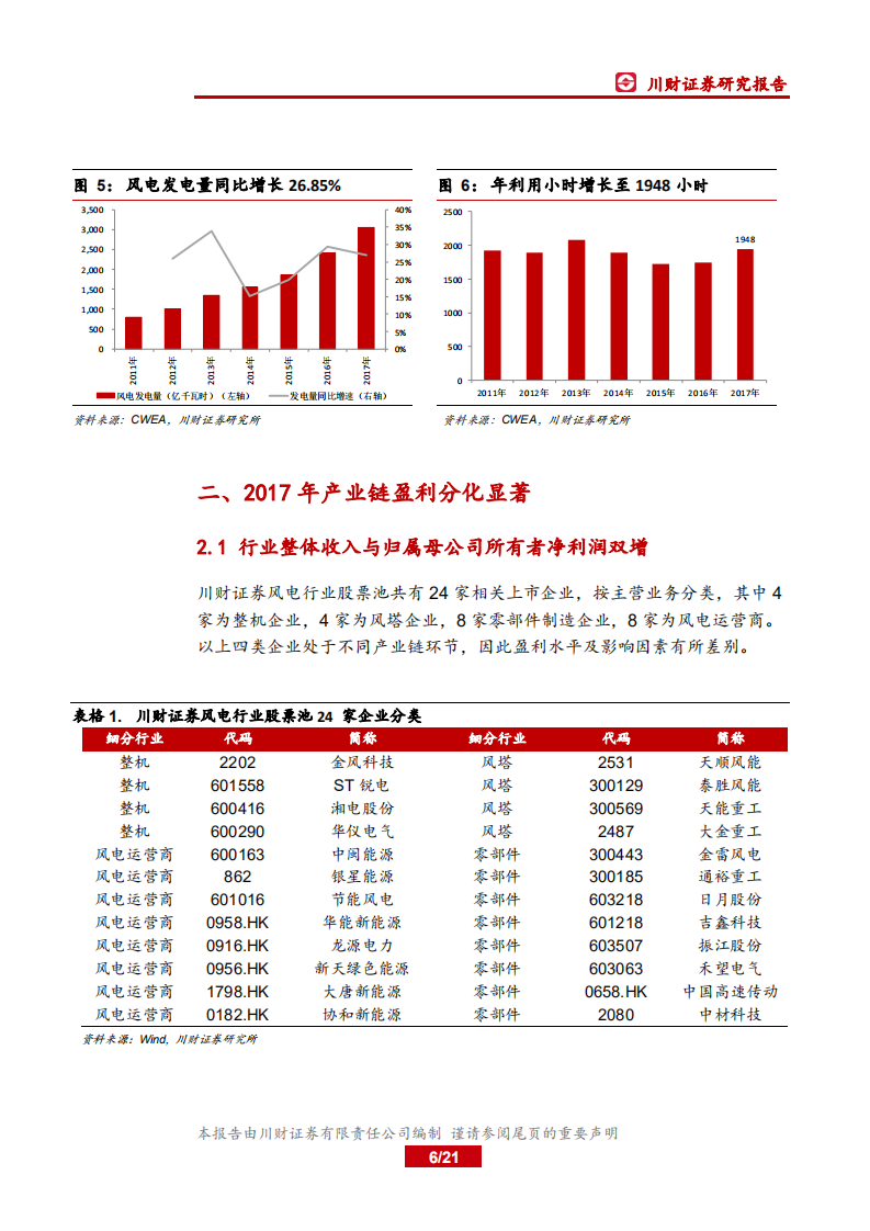 风电行业2017年年报及2018年一季报总结：装机拐点将至，适时布局设备龙头.pdf 第6页