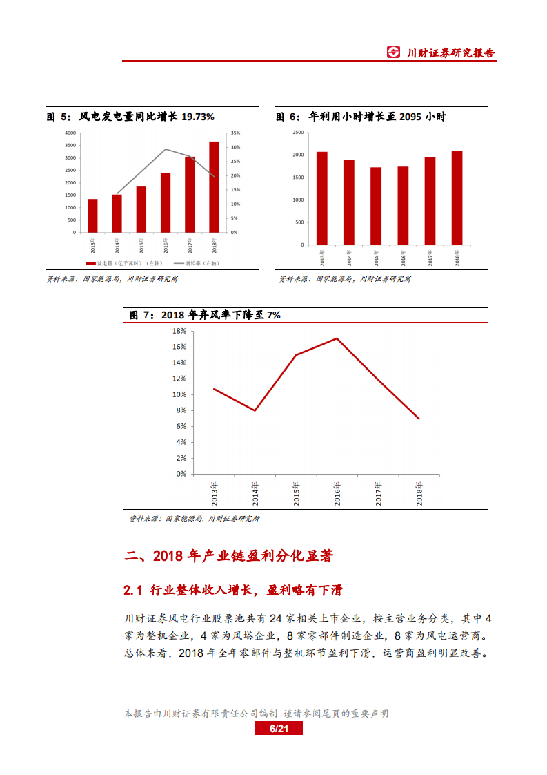 风电行业2018年年报及2019年一季报综述.pdf 第6页