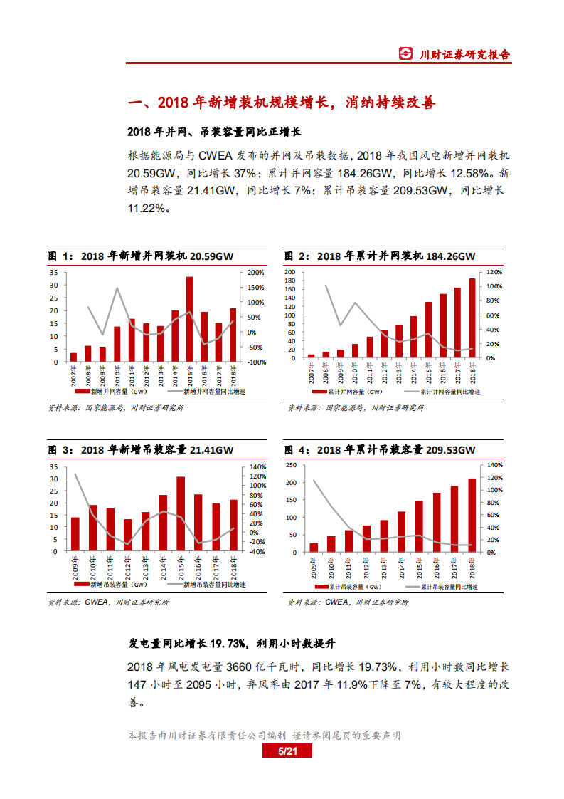 风电行业2018年年报及2019年一季报综述.pdf 第5页