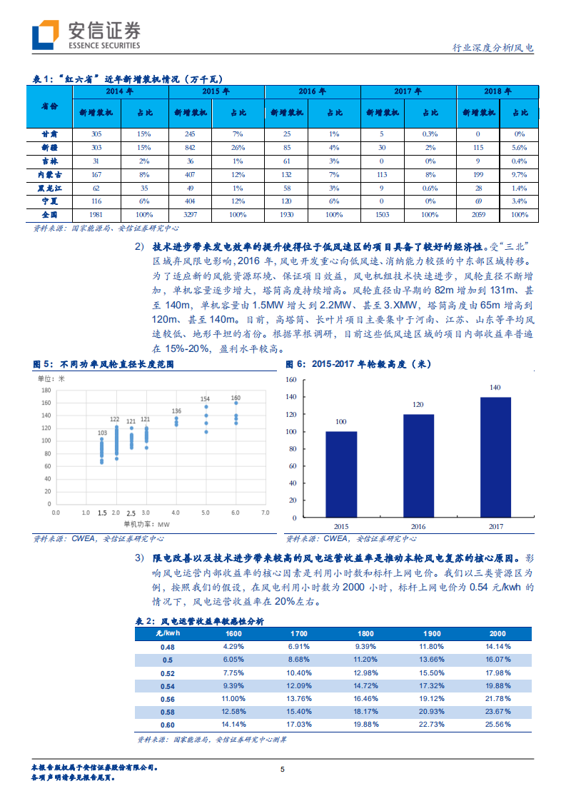 风电行业深度分析：风电复苏提速，企业盈利迎来拐点.pdf 第5页