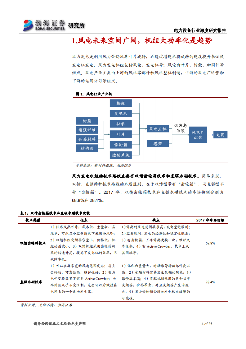 风电行业深度研究报告：海上风电迎来快速发展期，看好相关设备制造商.pdf 第4页