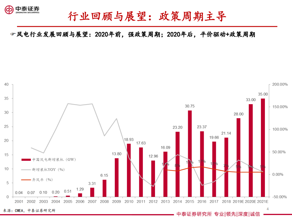 风电行业投资策略：景气持续，趋势变化.pdf 第4页