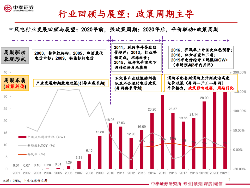 风电行业投资策略：景气持续，趋势变化.pdf 第5页