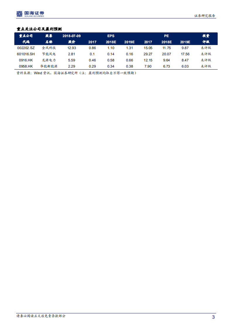 风电运营行业深度报告：弃风改善可持续，存量项目趋势向好.pdf 第3页