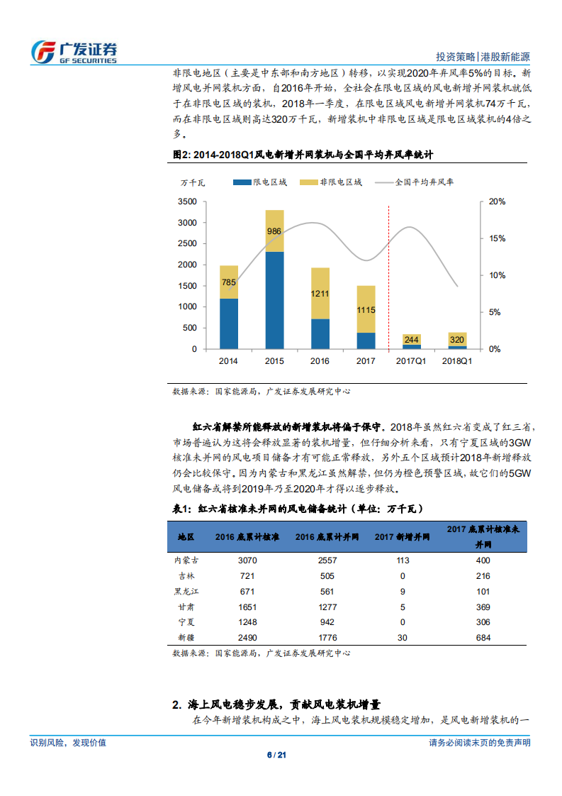 港股风电行业：存量消纳改善仍是主旋律.pdf 第6页