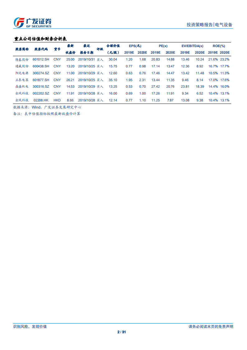 新能源行业2020年度策略：展望光伏趋势向上，看好风电景气持续.pdf 第2页