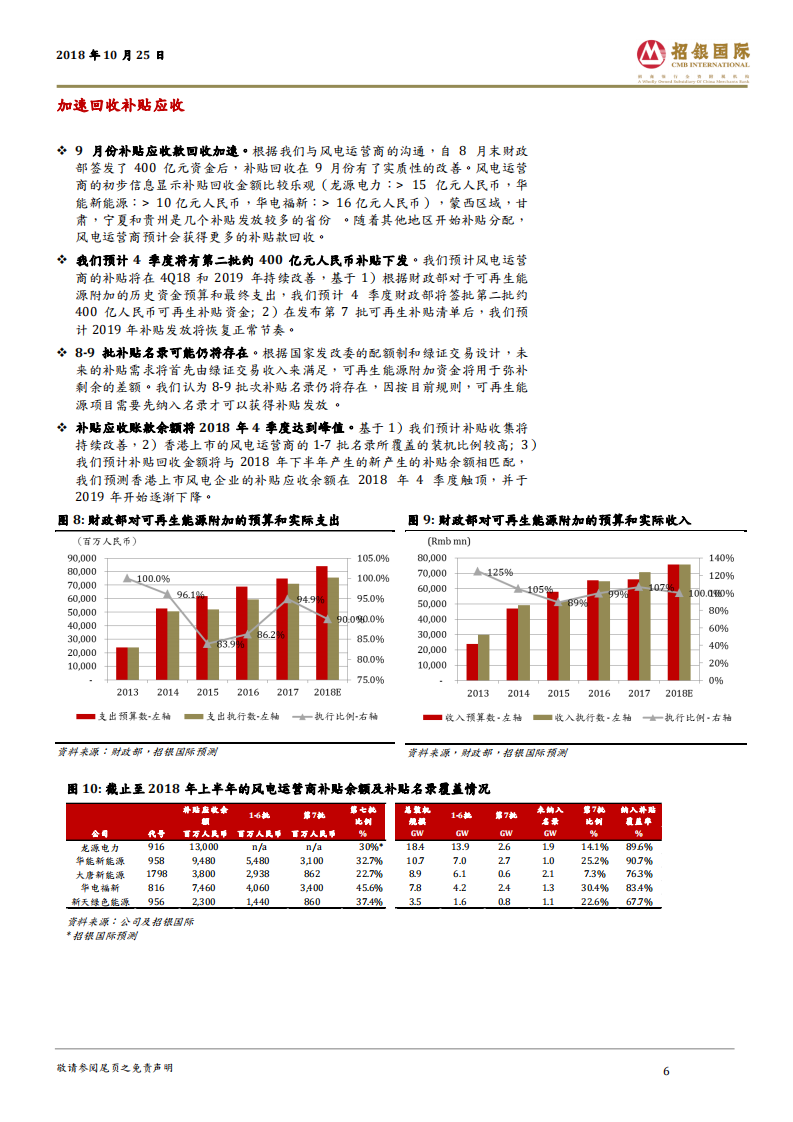 中国风电行业：市场忽略了风电行业的基本面改善.pdf 第6页