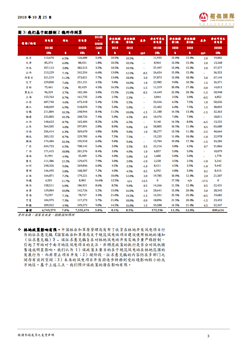 中国风电行业：市场忽略了风电行业的基本面改善.pdf 第3页